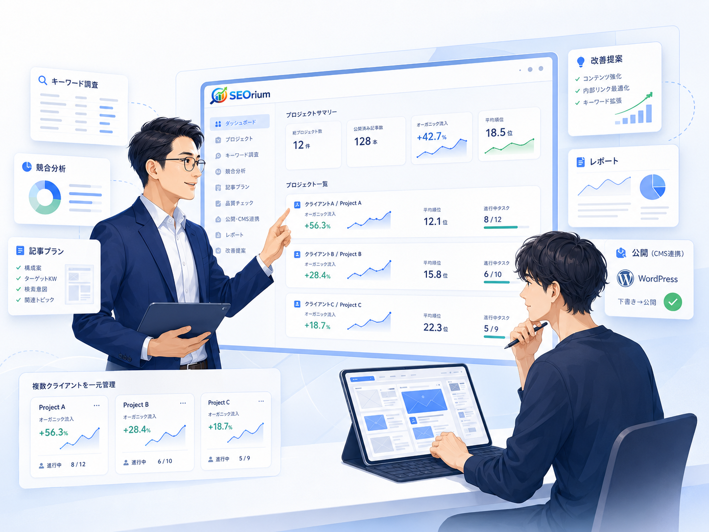 SEOrium AIを活用して複数クライアントのSEO支援を進めるWeb制作会社・SEOコンサルタントのイメージ