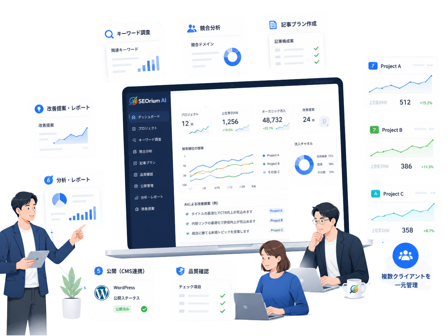 SEOrium AIを活用してSEO記事制作と改善を進める中小企業Webマーケティング担当者のイメージ